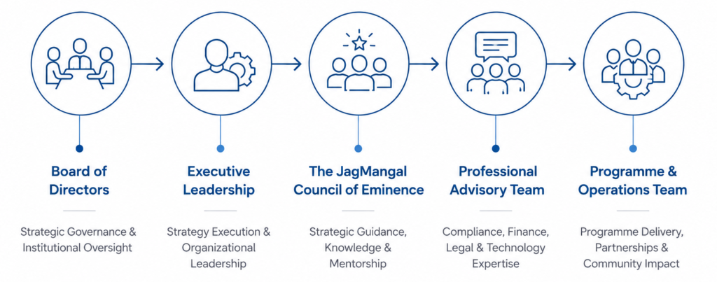 Governance Structure